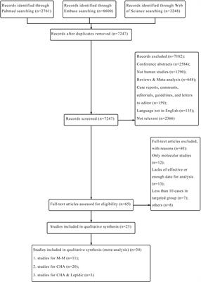 Differential Diagnostic Value of Histology in MPLC and IPM: A Systematic Review and Meta-Analysis